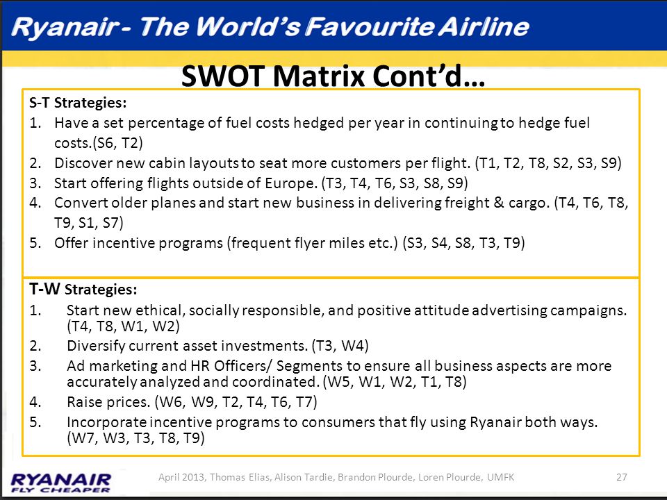 Ryanair SWOT Analysis